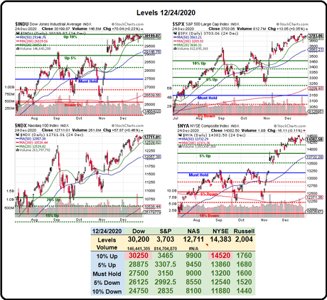 Toppy Tuesday – More Free Money Helps Us Re-Test the Highs