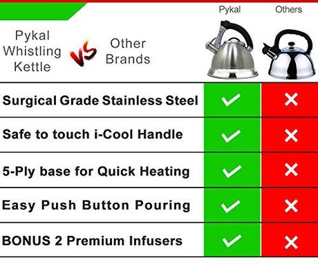 Pykal Whistling Tea Kettle Reviews