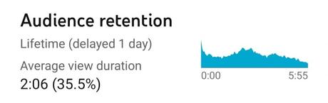 audience retention kya hai