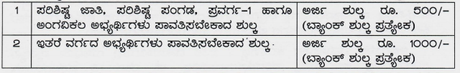Bangalore Urban, Rural & Ramanagara District Co-Operative Milk Producers Societies Union Ltd., – BAMUL Recruitment 2021 – Jr. Technician & Other 297 Posts – Last Date 03.02.2021