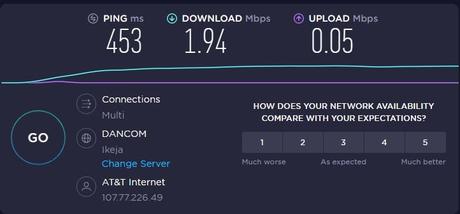 DSL Rentals Review DSL Rentals network Test