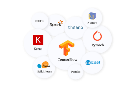 How To Use Python for Fintech Applications