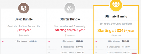 BuddyBoss Vs PeepSo 2021: Which is Better? peepso pricing