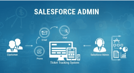 Get Valuable Salesforce Platform App Builder Dumps 2021