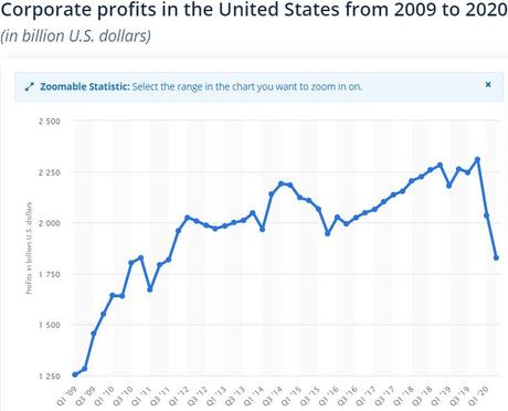 30,000 Tuesday – Is this the New Normal?