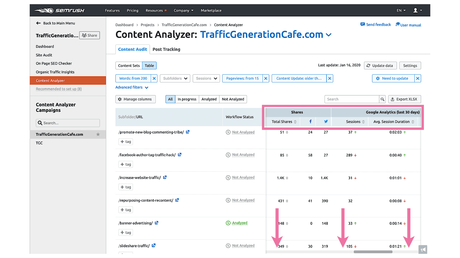 How to use metrics to analyze your content
