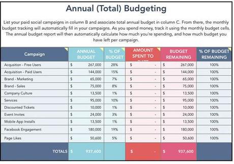 5 Steps to Create an Outstanding Marketing Plan [Free Templates]