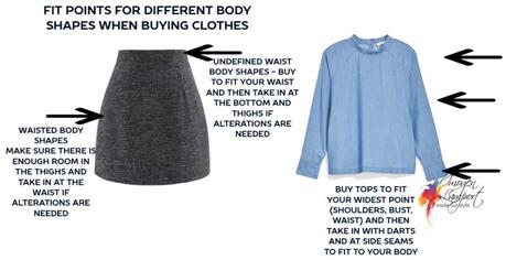 What garment fit points are important for different body shapes