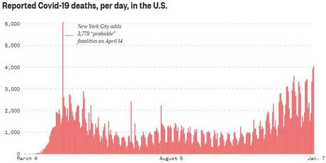 Non-Farm Friday – 4,000 Dead People Don’t Need Jobs Anyway