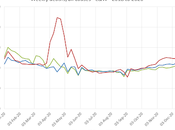Weekly Deaths England Wales That Year