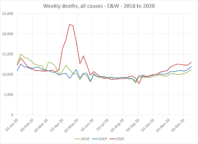 Weekly deaths - England and Wales - that was the year that was