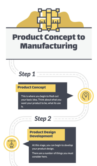 How to Design a Process Infographic (And Where to Find Templates)