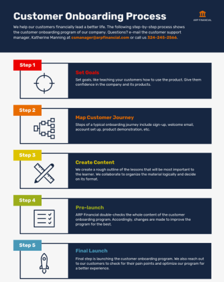 How to Design a Process Infographic (And Where to Find Templates)