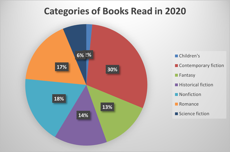 2020: Reflections on my year in reading and blogging