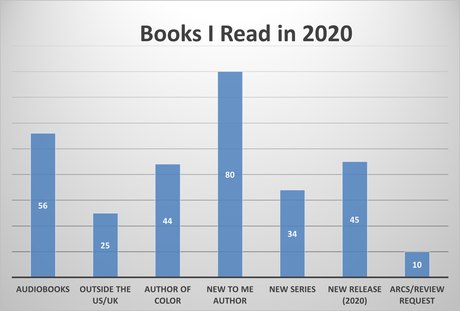 2020: Reflections on my year in reading and blogging