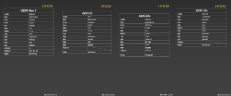 iQOO 7 Neo, iQOO Z3, iQOO Z3x, and iQOO U3x specs