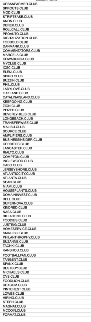 Dot CLUB hits record 72 premium names sold in one day