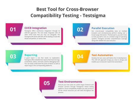 Check Browser Compatibility For A Website – A How-To Blog