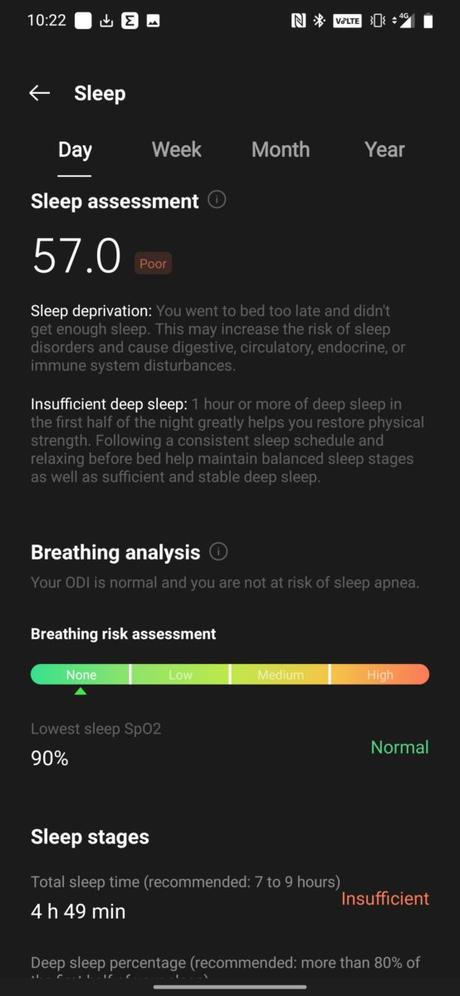 OnePlus Band review: Stick with the Xiaomi Mi Band 5