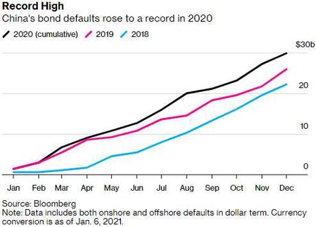 Tuesday Turmoil – China Sells Off, Weather Gets Cold