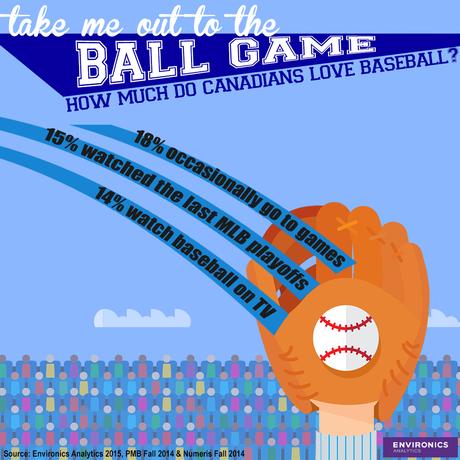 baseball-infographic Canadians and Baseball