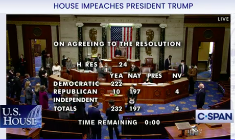 Most People Wanted Trump Impeached & The House Did It