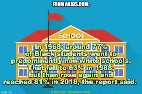The Resegregation Of Schools In The United States