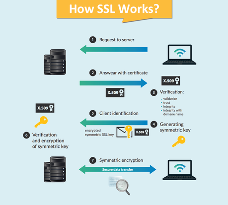 Top 10 Best SSL Certificate Providers in 2021