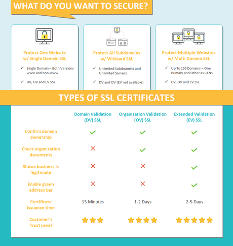 Top 10 Best SSL Certificate Providers in 2021