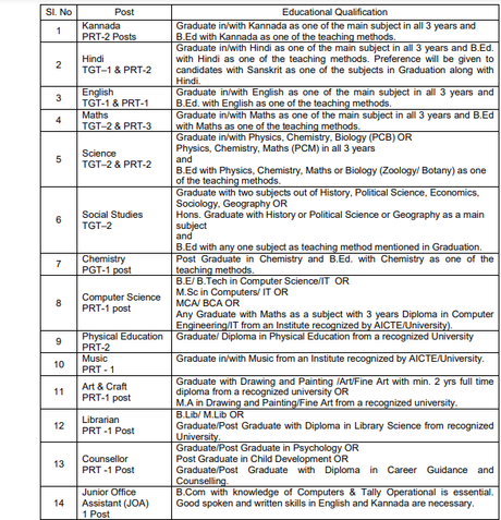 HAL Education Committee Recruitment 2021 – PRT, TGT, PGT, JOA 27 Posts – Last Date 30th January 2021