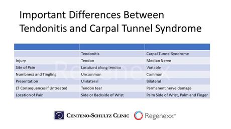 Tendonitis vs Carpal Tunnel: Identifying Important Differences