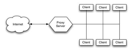 14 Free Proxy Sites to Access Blocked Sites (2021) 14 Free Proxy Sites to Access Blocked Sites (2021)