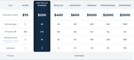 detail of smartproxy price plan