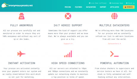 Anonymous-Proxies Review