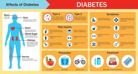 Top 3 Common and Fatal Disease in Life