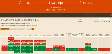 How to Get Started With Browser Testing at the earliest