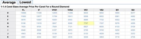 Diamond Prices – January 2021