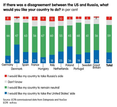 9 Charts Showing European Countries No Longer Trust U.S.