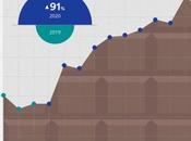 Thanks Coronavirus, Filipinos’ Sweet Tooth Even Bigger