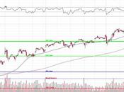 3,850 Thursday S&amp;P Seems Comfortable Points Over Must Hold Line