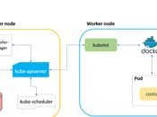 CyberArk Uncovers Potential Risks Kubernetes