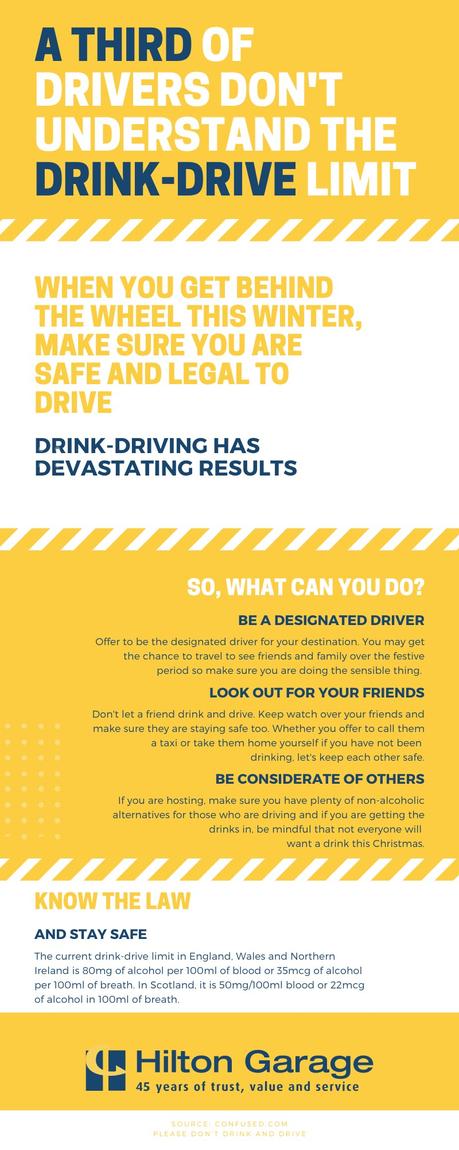 One-Third Of Drivers Don't Know Their Drink-Drive Limit [Infographic]