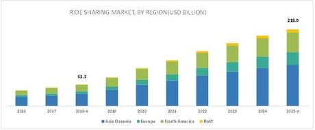 How Ride Sharing Will Change Due To The Pandemic?