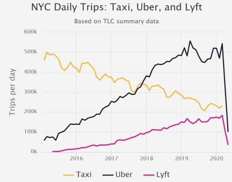 How Ride Sharing Will Change Due To The Pandemic?