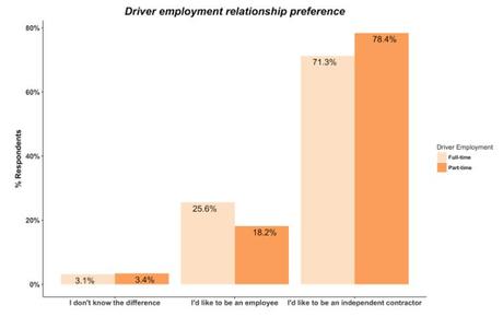 How Ride Sharing Will Change Due To The Pandemic?