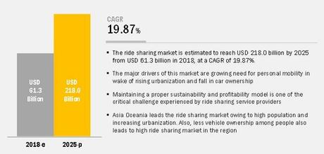 How Ride Sharing Will Change Due To The Pandemic?