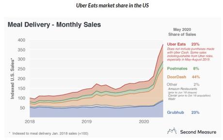 How Ride Sharing Will Change Due To The Pandemic?