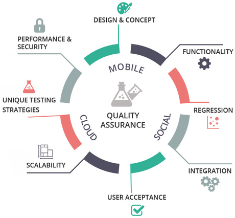 8 Challenges of mobile app testing and how to solve them?