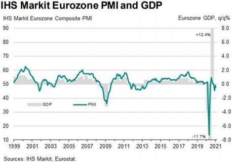 Friday Failure – Europe in a Recession Seems to Matter