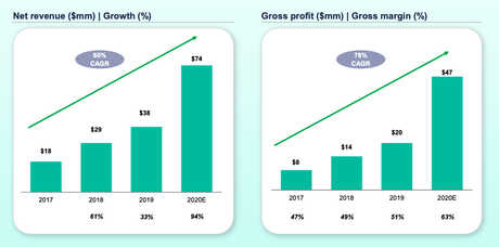How VCs and founders see 2021 differently – ProWellTech